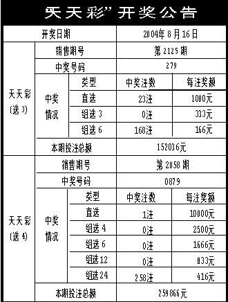 2025年天天彩资料免费大全仔细释义、解释与落实、综合解答解释落实